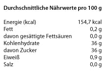 Fruchtaufstrich Himbeere