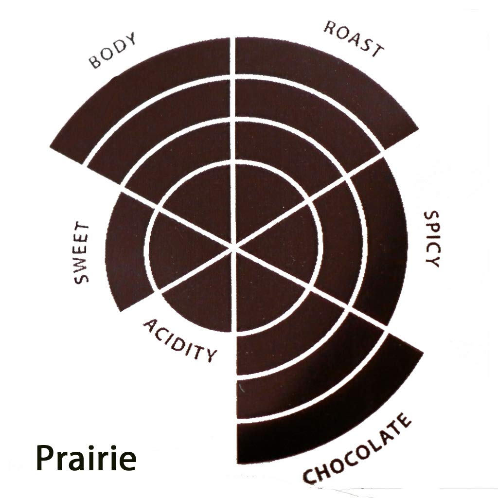 Kaffeekapseln Prairie - 12 Beutel (á 10 Stück)
