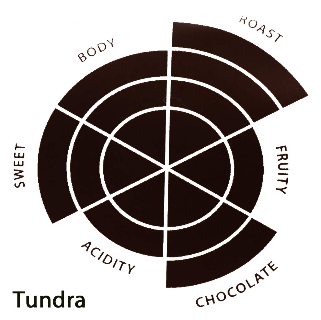 Kaffeekapseln Tundra - 12 Beutel (á 10 Stück)